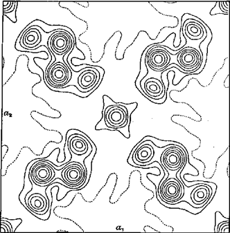 contour plot